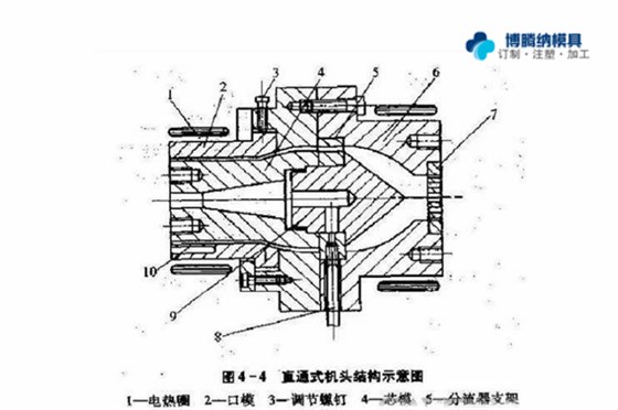 注塑模具制造廠——兩種模式模具的區(qū)分點(diǎn)你知道嗎？{博騰納}
