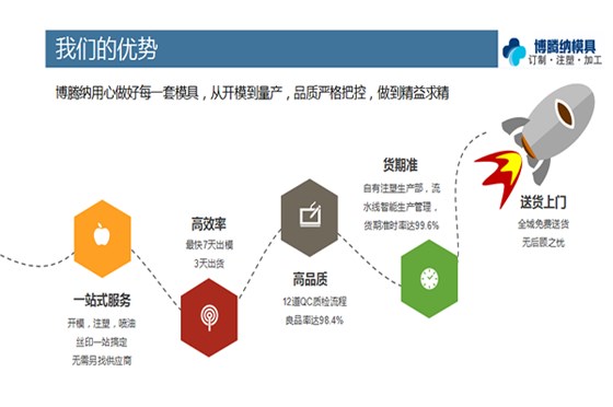 找專業(yè)的塑膠模具廠家，看看博騰納
