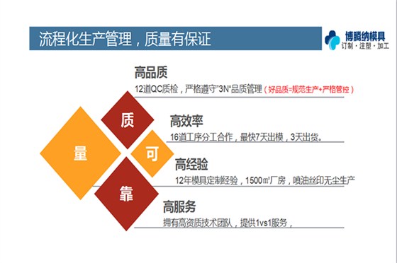博騰納藍(lán)牙耳機(jī)模具廠：堅(jiān)持以質(zhì)取勝，打造品質(zhì)工廠