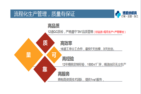 深圳塑膠模具廠——博騰納更愿傾心為您服務(wù)、