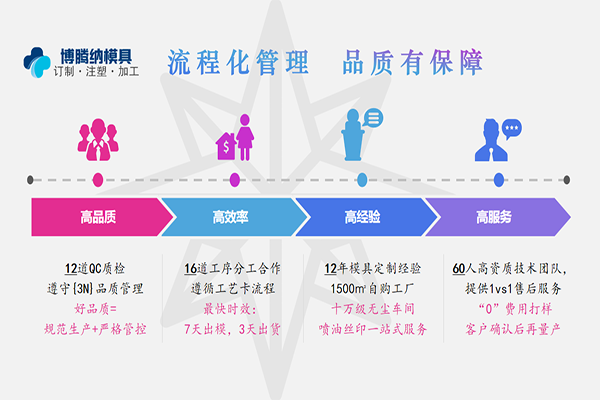 塑膠模具廠——博騰納13年專注打造高品質模具、