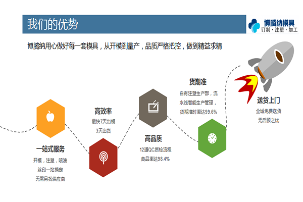 想找專業(yè)的塑膠模具廠家，看看博騰納
