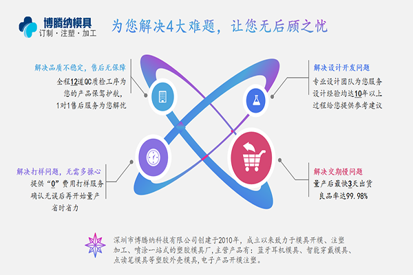 博騰納藍(lán)牙耳機(jī)模具廠：有分模線但你看不見！